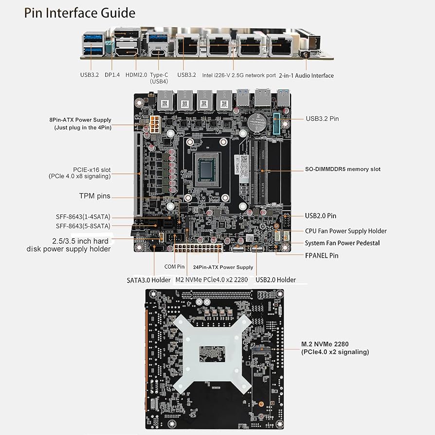 9-Bay NAS Mini-ITX Motherboard 4X i226-v 2.5GbE Ports, R7